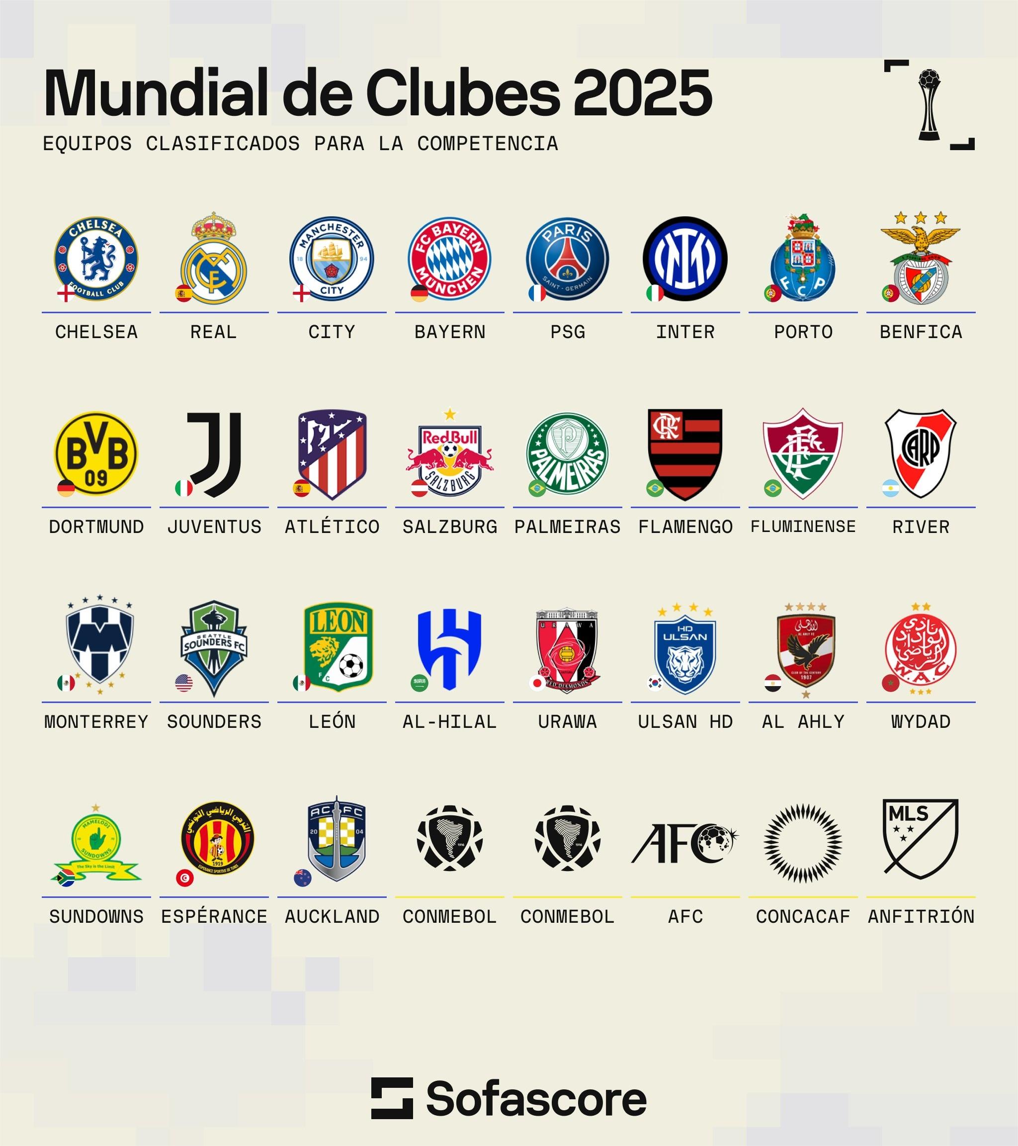 2025年世俱杯席位已锁定：欧洲垄断12席，剩余5席悬念待解